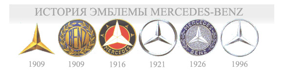 Mercedes-Benz: история автомобилей по годам, марка Mercedes-Benz